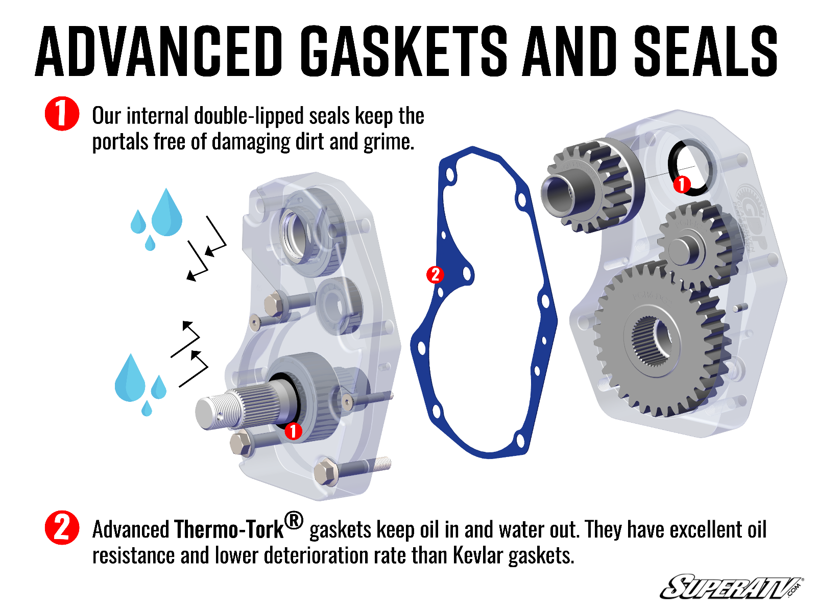 Can-Am Renegade 6" Portal Gear Lift